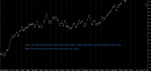 "Verve Ai Range Scalper" uploaded image