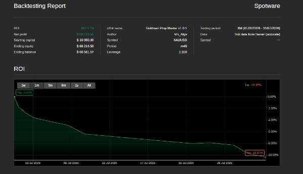 Trading product for GOLDMAN PROP MASTER cBot Position Sizer Prop Firm Fit, image 4