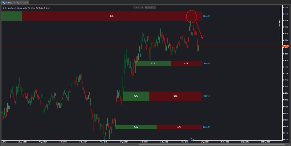 "Order Block with Volume" uploaded image