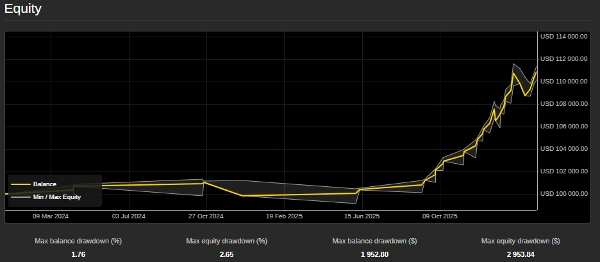 "DreamyScoutBot" yüklenen resmi