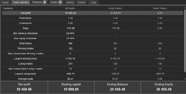 Trading product for BTCUSD Engolfo cBot TP Manager Engulfing, image 2