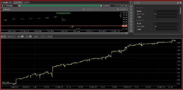 Trading product for supertren cBot Aggressive Supertrend, image 3