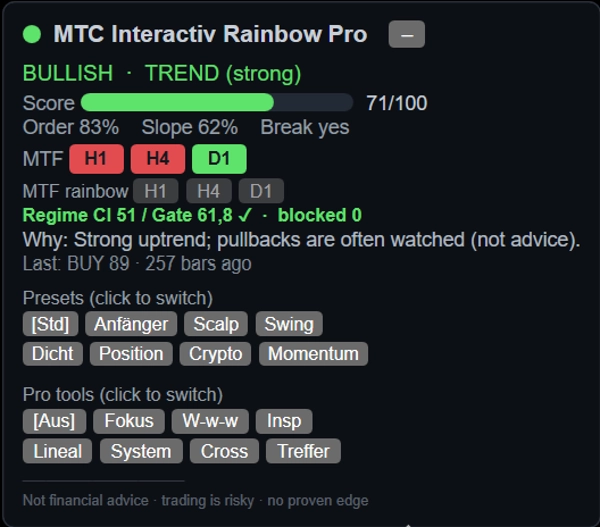 Trading product for MTC Interactiv Rainbow Pro مؤشر EMA Channel, image 5