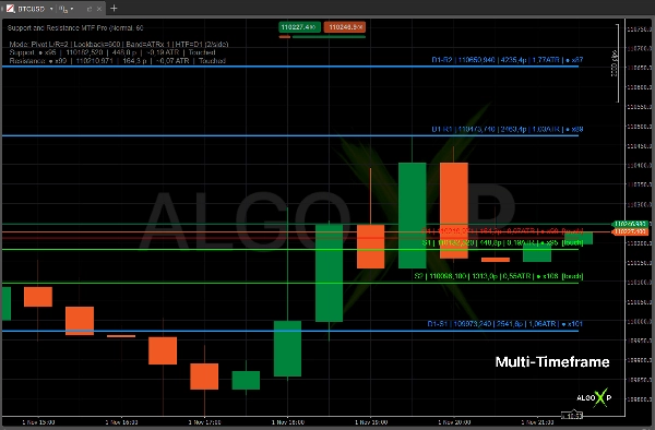Gambar unggahan "Support and Resistance MTF Pro"