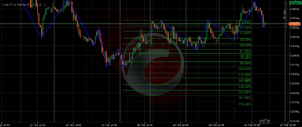 "Apex Fibo Tracer" uploaded image