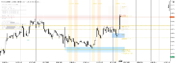 "XAUUSD LIQUIDITY ENGINE" ภาพที่อัปโหลด