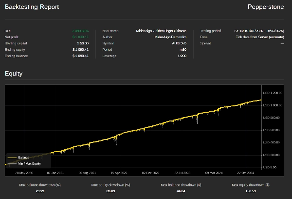 "MidasAlgo.GoldenFinger.Ultimate" ภาพที่อัปโหลด