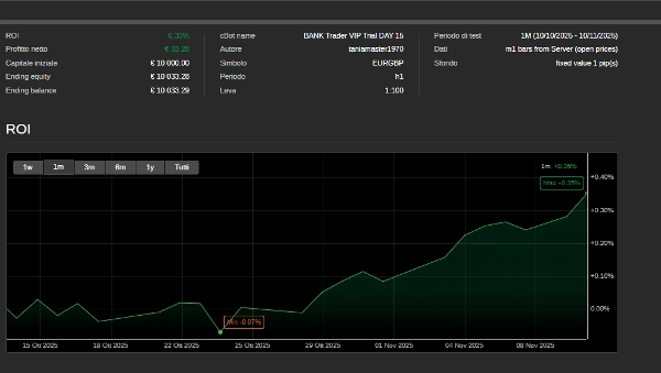 "BANK Trader VIP Live" uploaded image