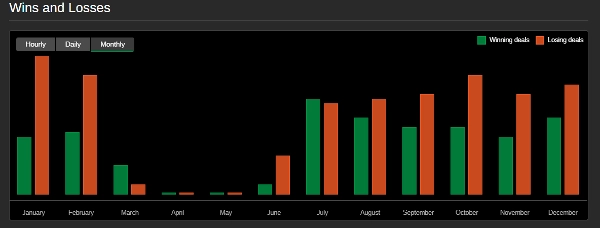 Trading product for SilverBullet-MARSV2 cBot Indices EURUSD, image 7