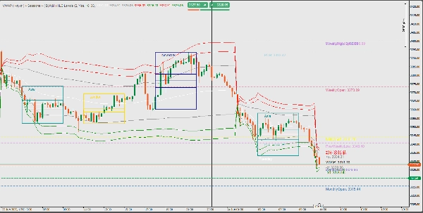 "VWAP & Sessions & D,W,M  HLO Levels" uploaded image