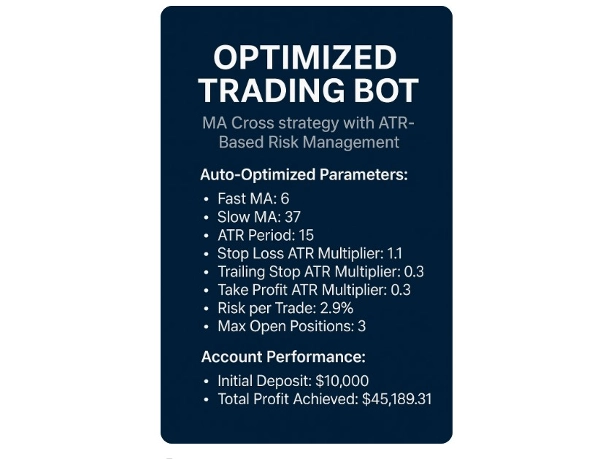 In „WeeklySMACrossBot_777_Cloud“ hochgeladenes Bild