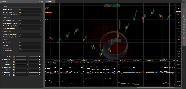 "COT Indicator History Pro" uploaded image