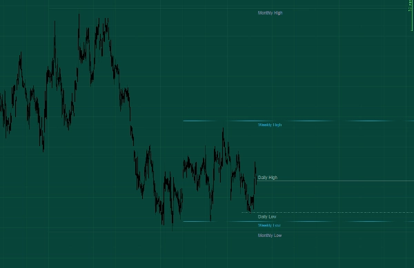 Trading product for LINEAS HFT Indicator Key Levels Support & Resistance, image 3