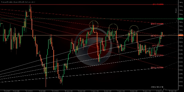 「Fibonacci Prediction Channel」アップロード画像