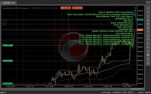 Trading product for Nexa UltraPro VWAP Flow Engine V2.0 Indicator Key Levels RSI, image 4