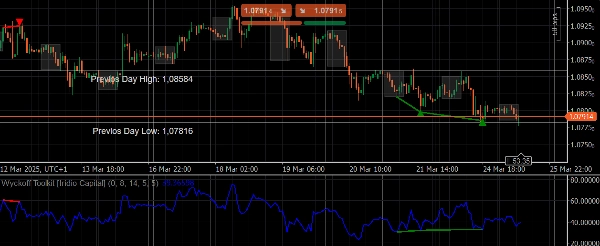 "Wyckoff Toolkit [Iridio Capital]" uploaded image