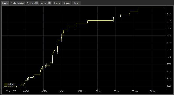 Trading product for GBPUSD BUY PRO cBot Position Sizer No Overtrading, image 3