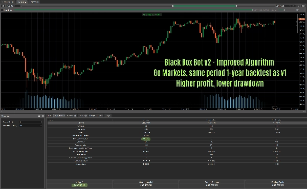 Trading product for Black Box Bot cBot Consistent Returns Fixed Lot, image 3