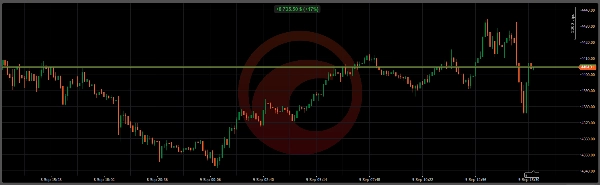 Trading product for LongSpezialist6 cBot Aggressive Balanced, image 5