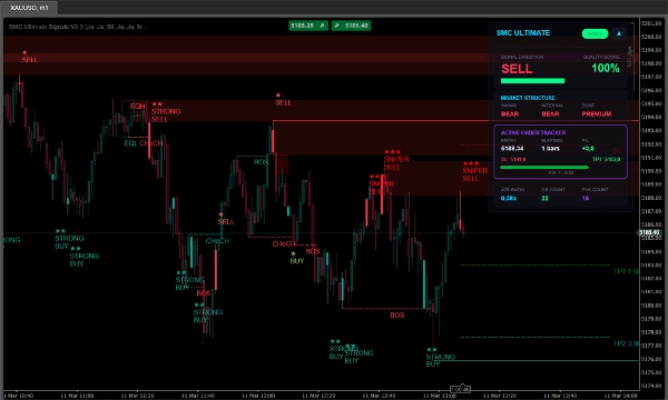 "SMC Ultimate Signals V2.3" uploaded image