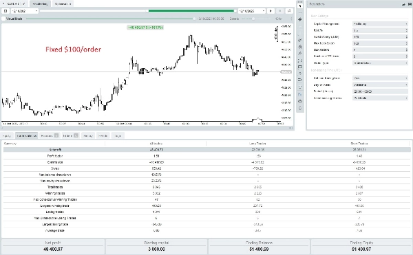Imagem carregada de "Smart Gold Trading with High Profits"