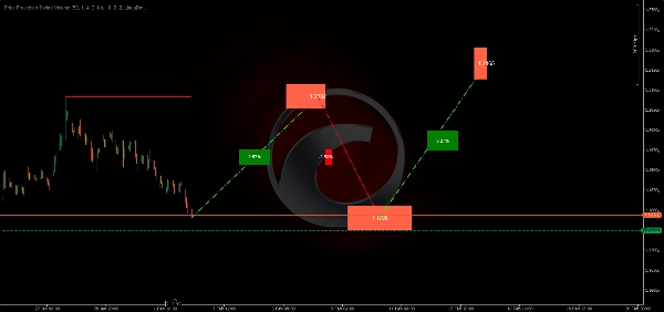 "Price Projection Swing Volume" 已上传图片