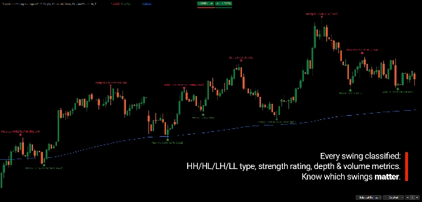 Trading product for Supertrend Moving Average Indicador Supertrend Moving Average, image 5