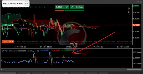 "SUPER TREND Oscillatore" 업로드된 이미지