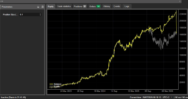 Trading product for CBOT 6 COPPIE 500 TICK 1.1_noSourceCode cBot Consistent Returns TP Manager, image 4