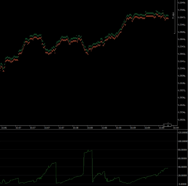 In „Time To Break Even Indicator v2“ hochgeladenes Bild