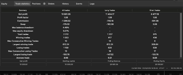 Trading product for IDSC500 V1.3 cBot EMA Supertrend, image 4