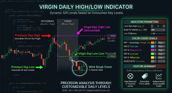 "Previous Day Low High" uploaded image