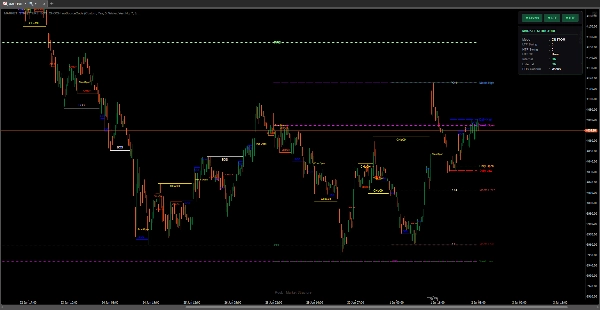 Trading product for MARKET_STRUCTURE BOS_CHoCH 指标 Key Levels BOS, image 5