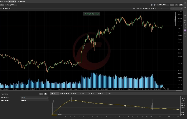 Gambar unggahan "AI Driven Nasdaq"