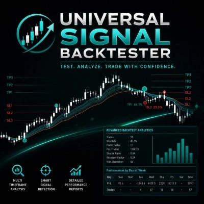 "Universal Signal Backtester" โลโก้
