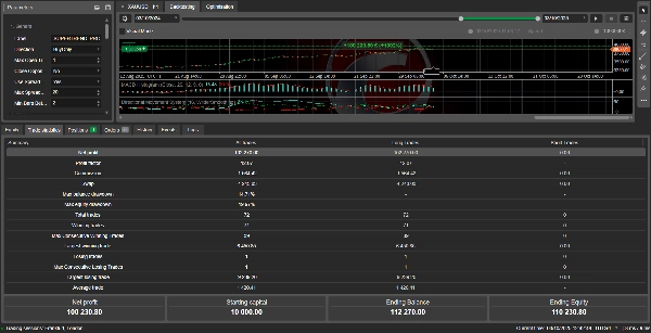 "SUPERTREND PRO" uploaded image