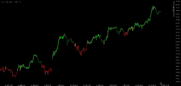 "CandleColourFlow_ MultiFx_1.1" uploaded image