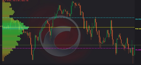 DELTA VOLUME PROFILE | Volume | Visualisation | Indicator for cTrader