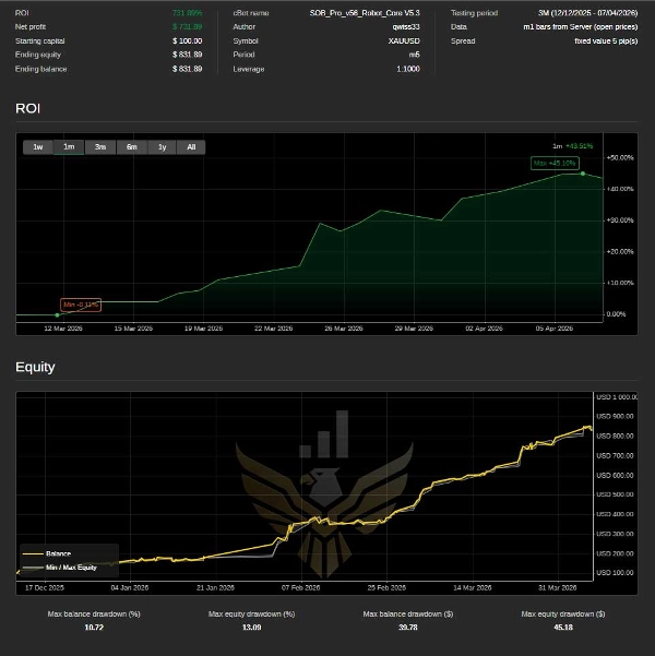 "SOB OrderFlow Sentinel" uploaded image