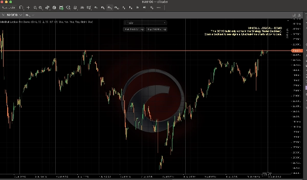 Trading product for MiniBull Logical Pro Indicator EMA SMA, image 3