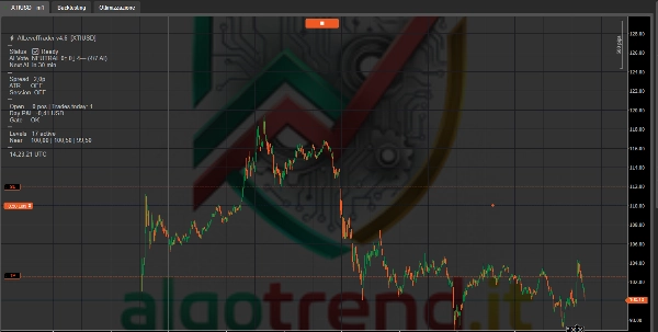 "AI Level Trader" uploaded image