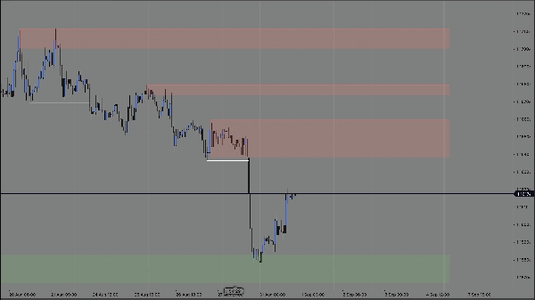 Trading product for MARKET OUTLOOK - SMC Indicator BOS Market Structure, image 3