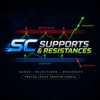 Logo de "SC Supports and Resistances"