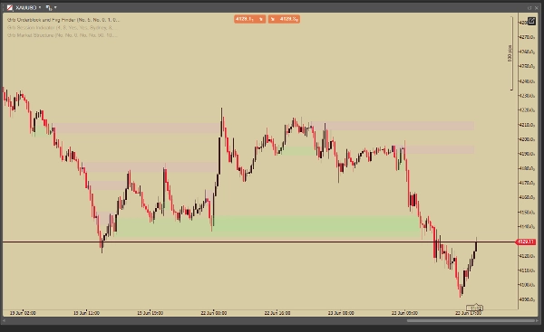 Trading product for Grb Orderblock and Fvg Finder Indicator Fair Value Gap Order Block, image 3