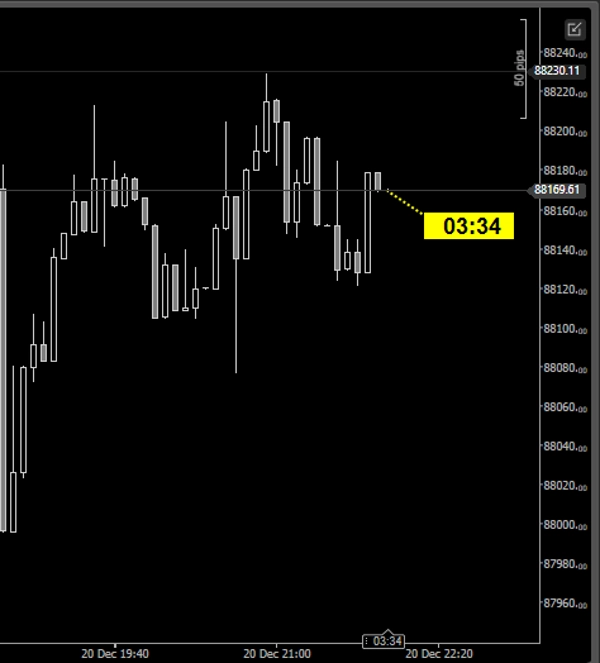 Image mise en ligne de "Dynamic Candle Timer v1.5 2025"