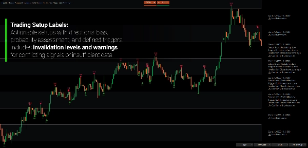 "Liquidity-Based Support Resistance" uploaded image