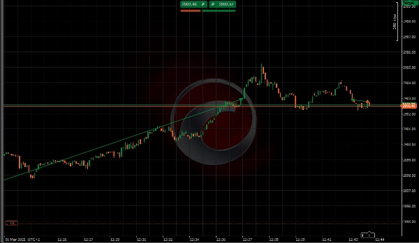 "All-in-One Break Even & Trailing Stop cBot" uploaded image