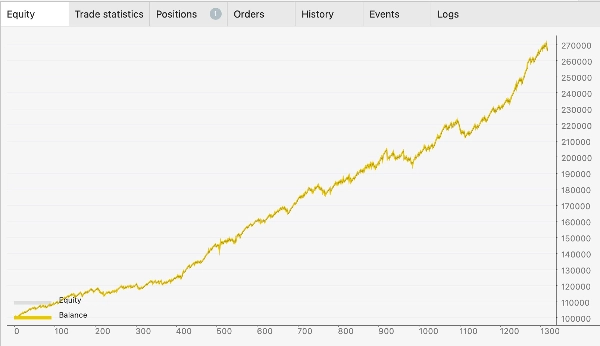 "PropGuard Scalper Strategy" uploaded image