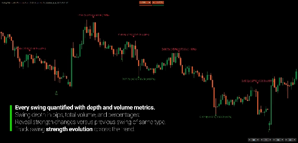 "Swing Points with Fibonacci Suite" 업로드된 이미지