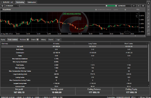 Imagem carregada de "RESOLVER BOT V7"